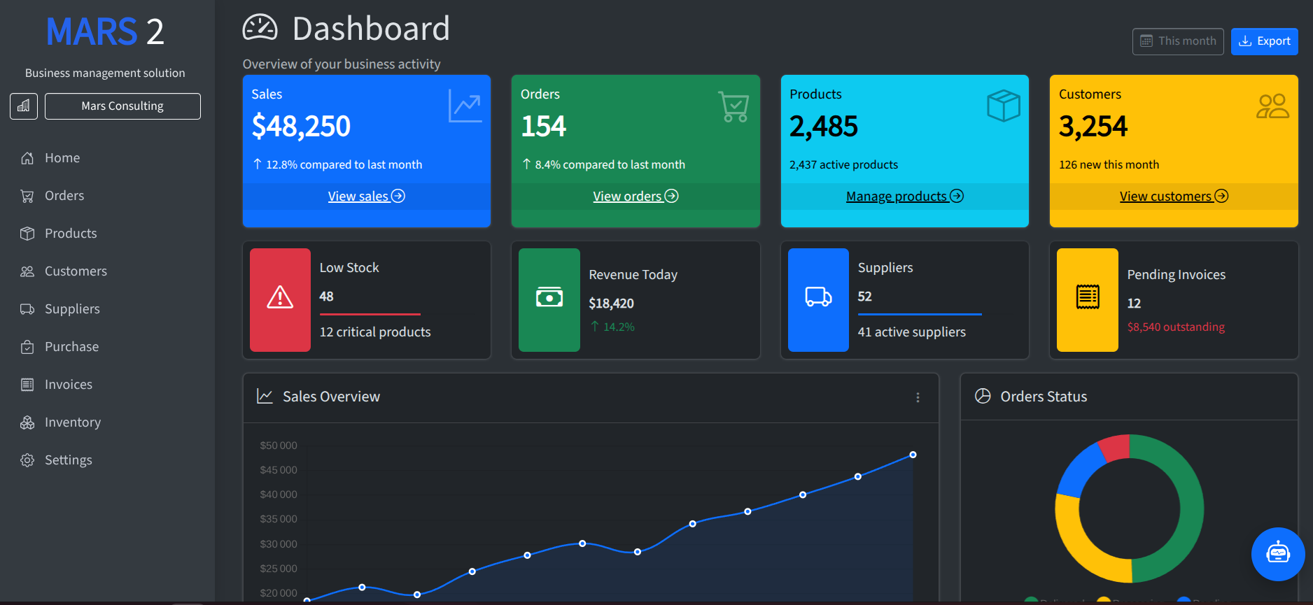 MARS 2 Dashboard